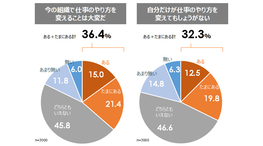 職場での 助け合い 文化が組織の変化を抑制するという不都合な真実 Dime アットダイム