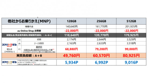 iPhone - 【新品/即日】iPhone 14 Pro 128GB スペースブラック 本体の+