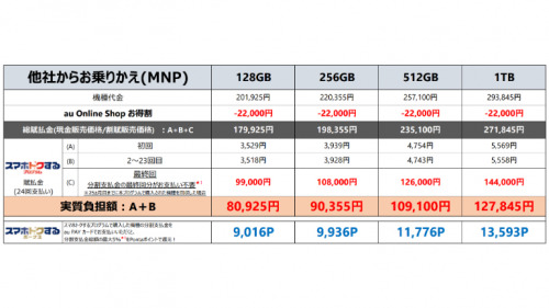 三越3様/iPhone13pro（ハイブリッド）の+storebest.gr