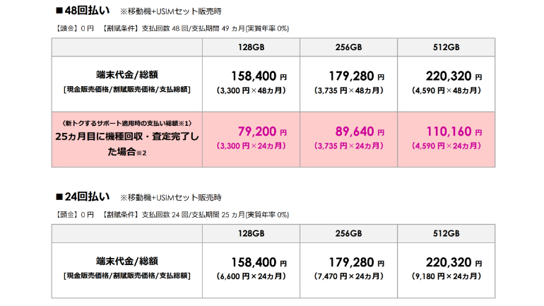 どこで買うのが正解？「iPhone 14」シリーズのApple Store、キャリア