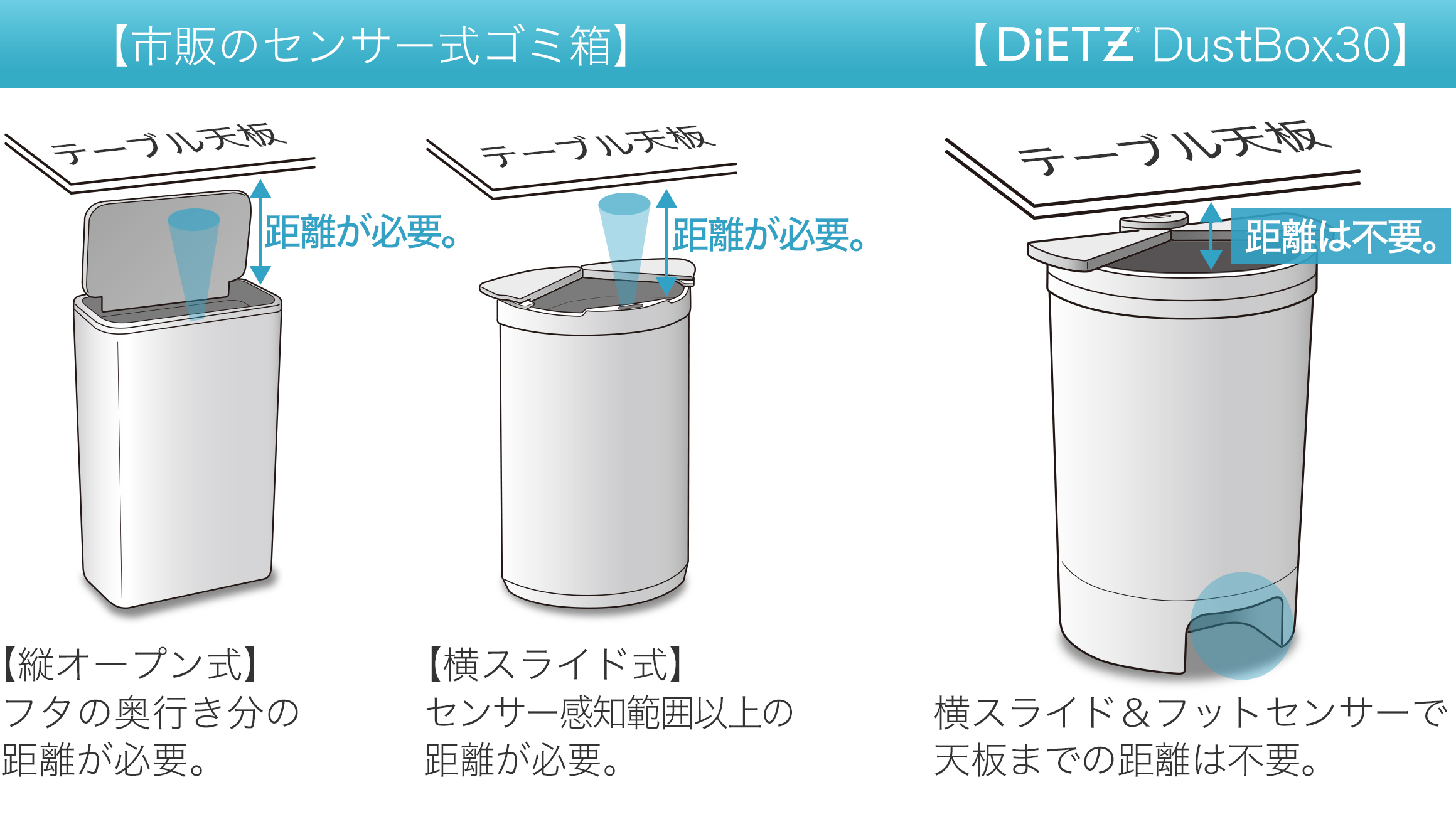 足をかざすだけで蓋が開く！フットセンサーを搭載したVariasの次世代