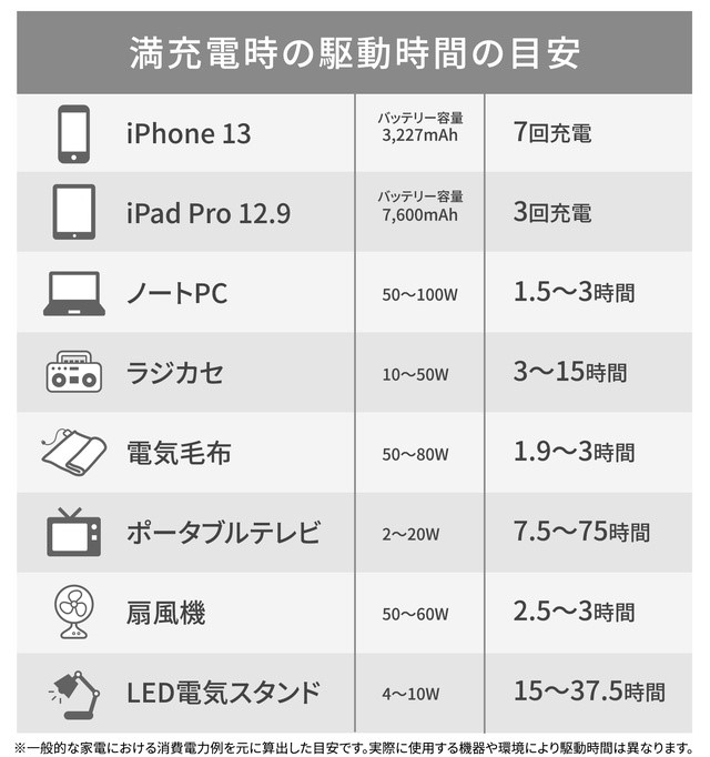 ペダルを回して充電できる防災ガジェット「まわしてチャージ充電丸