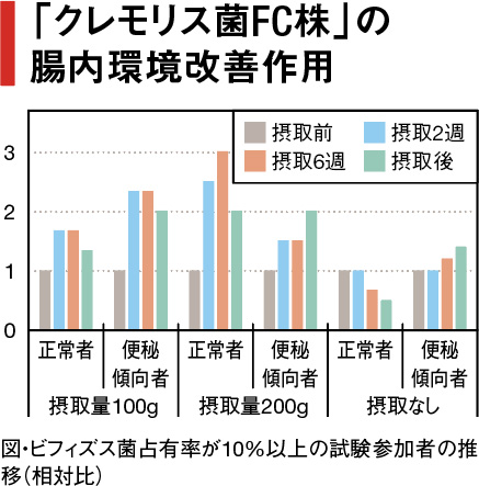 カスピ海 乳酸菌