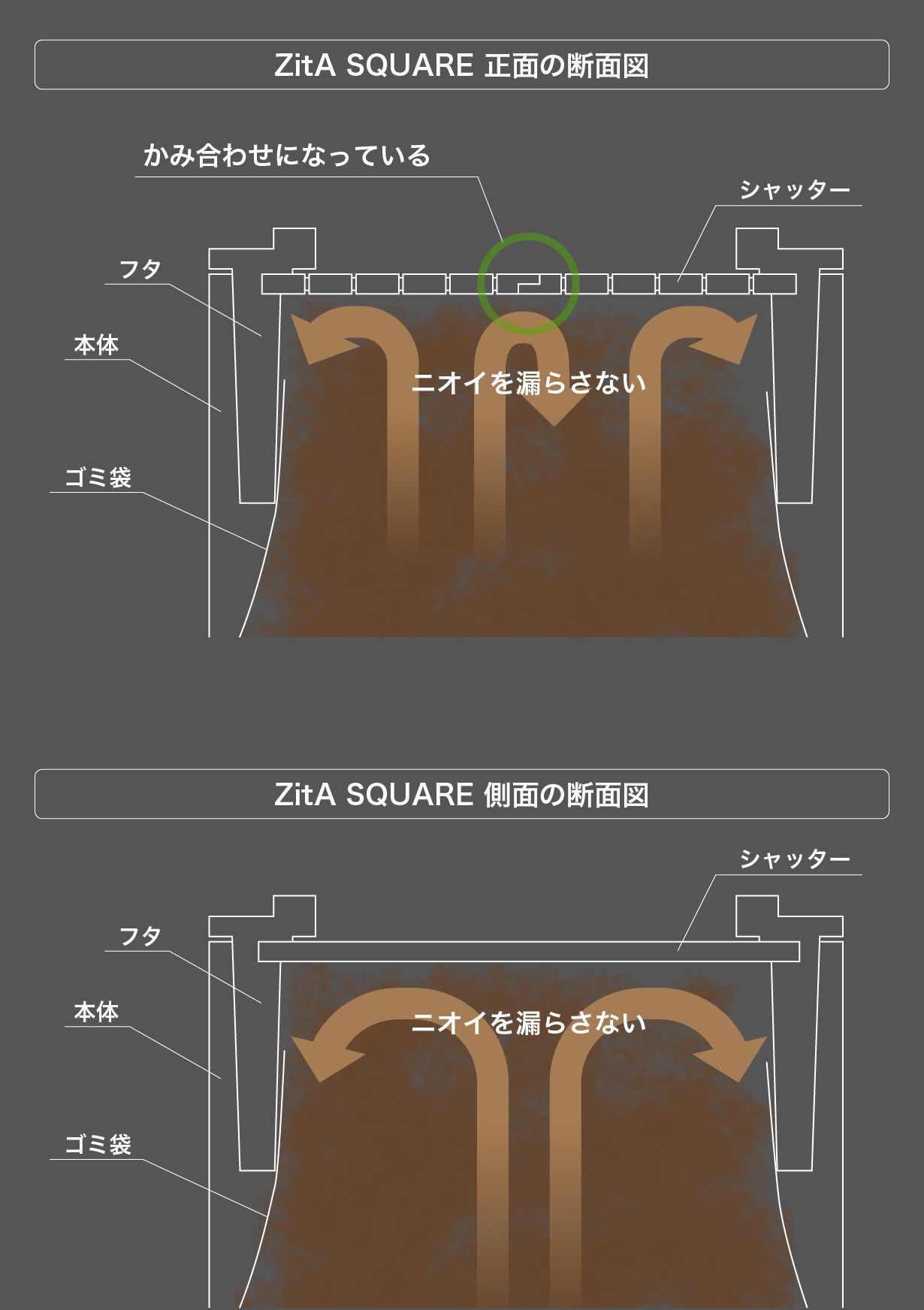 さくらドームがセンサーの感知範囲やフタの開放時間を変更できる自動 