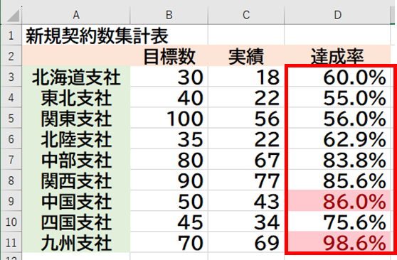 上位／下位ルール結果