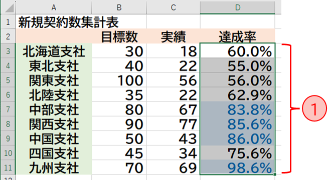 条件付き書式の確認セル選択