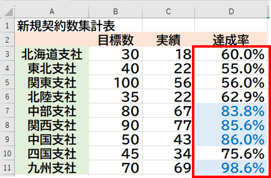 条件付き書式結果