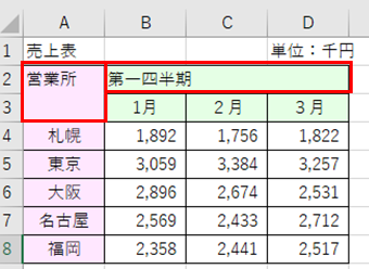 セル結合して中央揃え