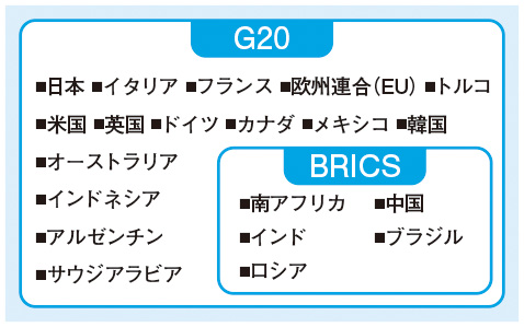 G20 vs BRICS