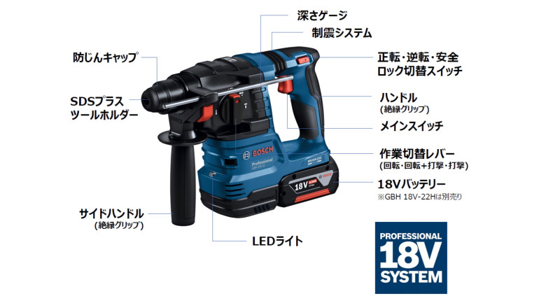 ボッシュから軽量コンパクトな本体に打撃力1.9Jのパワーを備えたプロ用