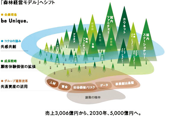 森林経営のイメージ図