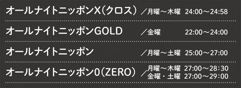 『オールナイトニッポン』4つのブランド