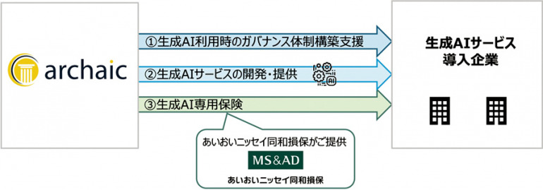 生成AI専用保険