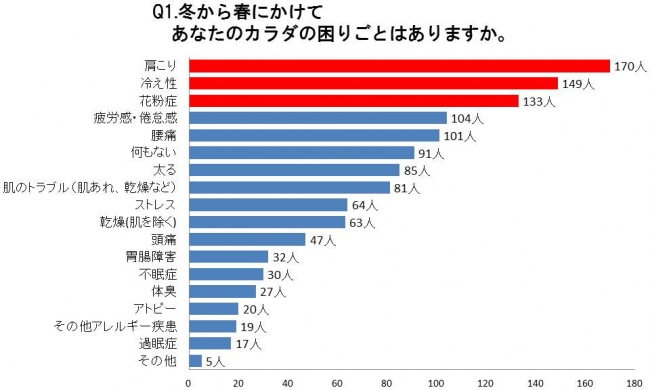 冬から春にかけての身体の困りごと