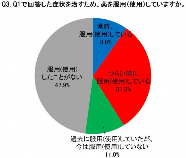 冬から春にかけての身体の困りごと