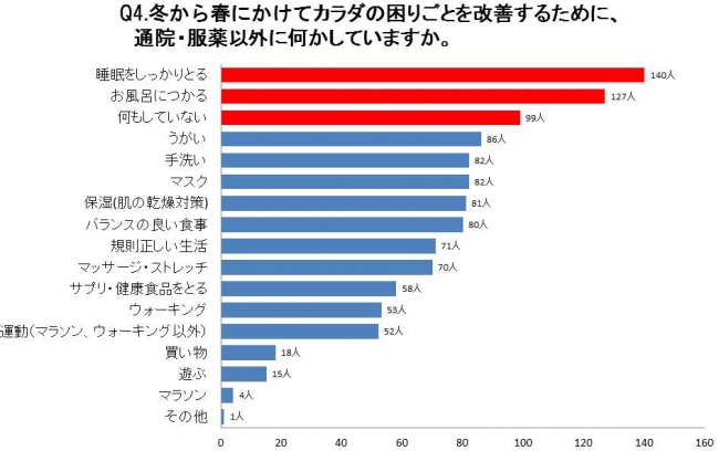 冬から春にかけての身体の困りごと