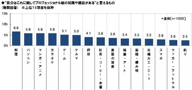 sub9