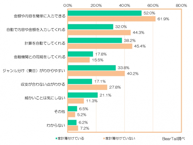 男性の家計簿に関する調査2015年1月