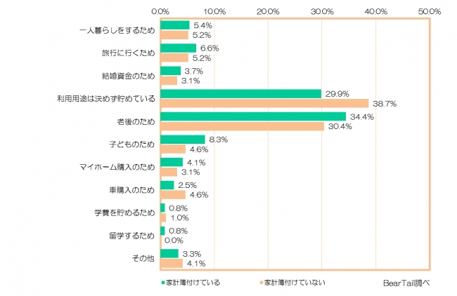 男性の家計簿に関する調査2015年1月