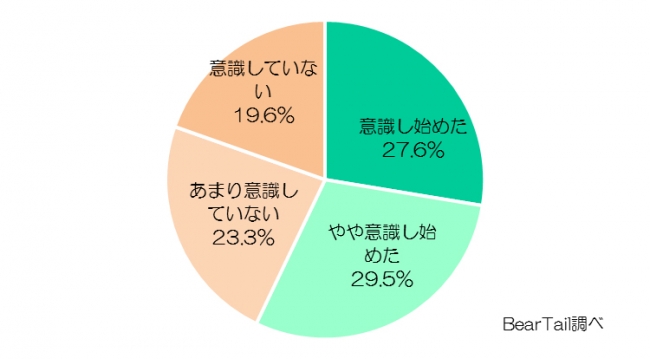 男性の家計簿に関する調査2015年1月