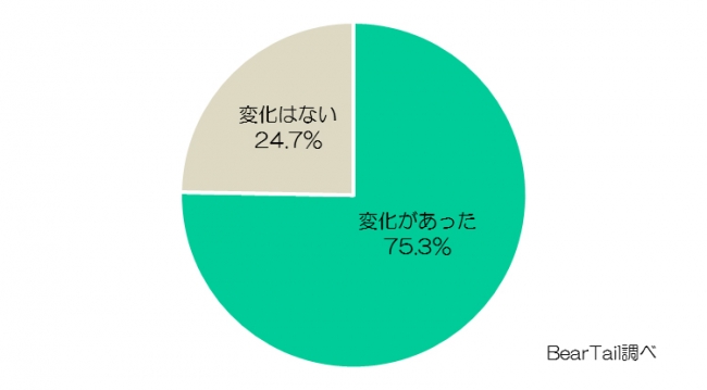 男性の家計簿に関する調査2015年1月