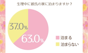 彼の家での生理事情