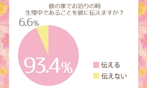 彼の家での生理事情