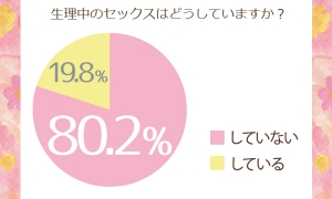 彼の家での生理事情