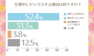 彼の家での生理事情