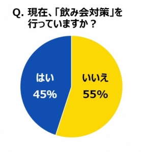 飲み会に対する意識・実態調査d14172-2-706948-4