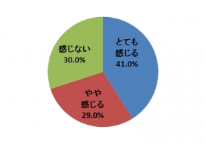 「トイレトレーニング」をテーマにしたインターネットリサーチ