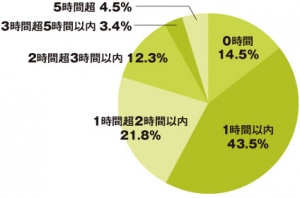 img_souken_graph02_vol301