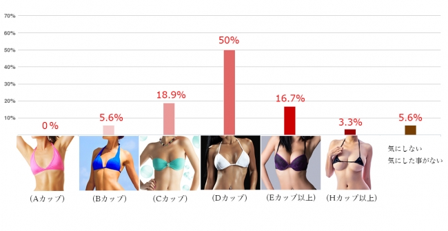 男性にとっての女性の「胸」の理想形は