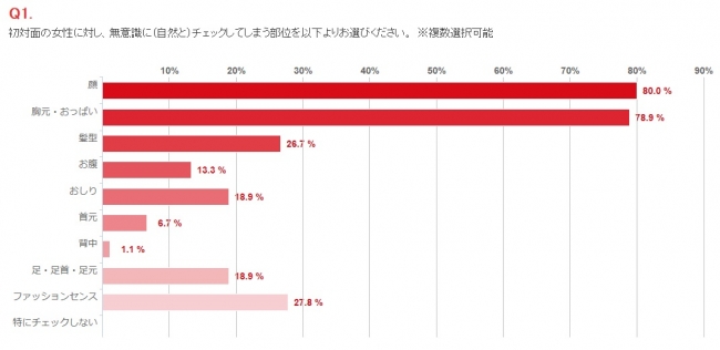 男性にとっての女性の「胸」の理想形は