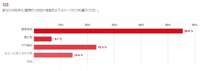 男性にとっての女性の「胸」の理想形は