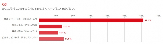 男性にとっての女性の「胸」の理想形は