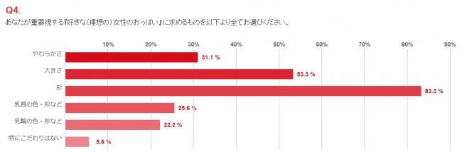 男性にとっての女性の「胸」の理想形は