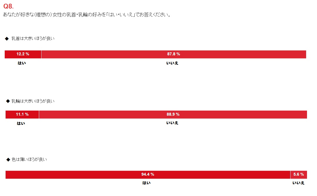 男性にとっての女性の「胸」の理想形は