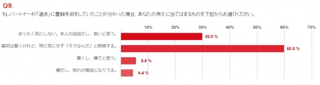 男性にとっての女性の「胸」の理想形は