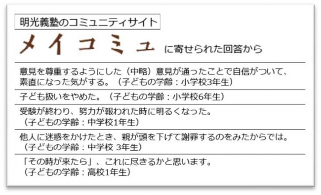 子どもの反抗期に関する実態調査