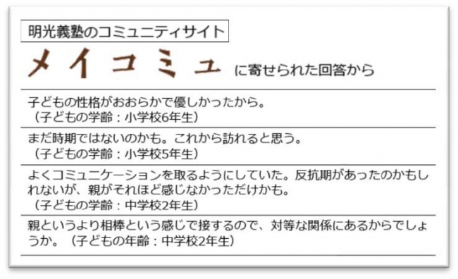 子どもの反抗期に関する実態調査