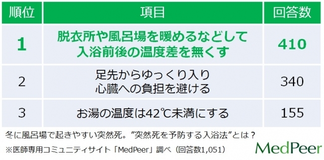 突然死を予防する入浴法