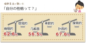 猫と猫の飼育者に対するイメージと実態について調査