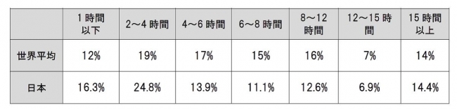 ビジネススタイルに関する調査