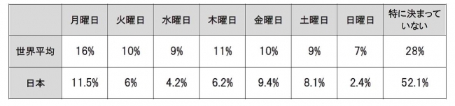 ビジネススタイルに関する調査