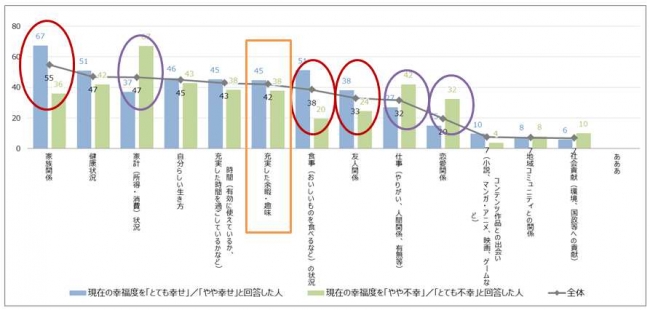 Fields Yoka Survey