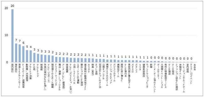 Fields Yoka Survey