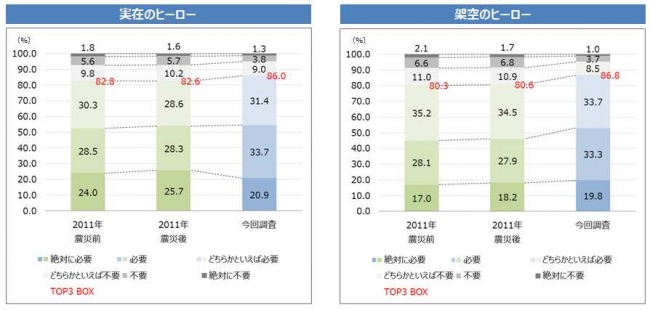 Fields Yoka Survey