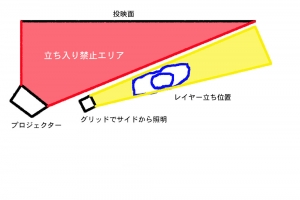 【コスプレ撮影術】今年のトレンド、プロジェクター撮影に挑戦！EPSON『EB-1776W』＋NEEWER『ソフトボックス・グリッド付き』準備編