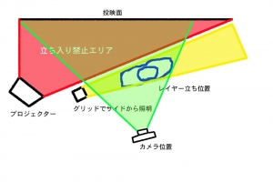 【コスプレ撮影術】今年のトレンド、プロジェクター撮影に挑戦！EPSON『EB-1776W』＋NEEWER『ソフトボックス・グリッド付き』準備編